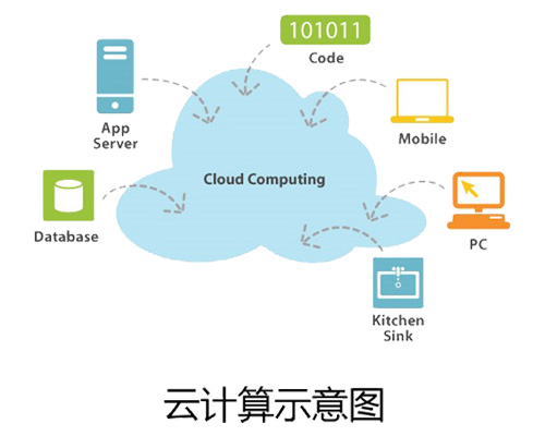 案例展示（04）